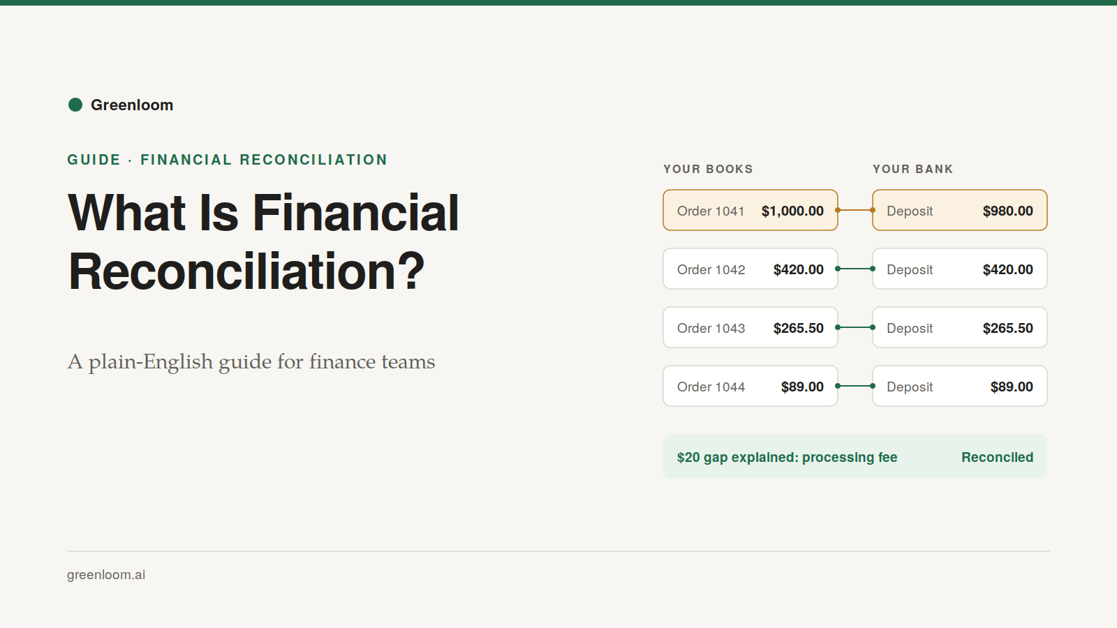 What is reconciliation
