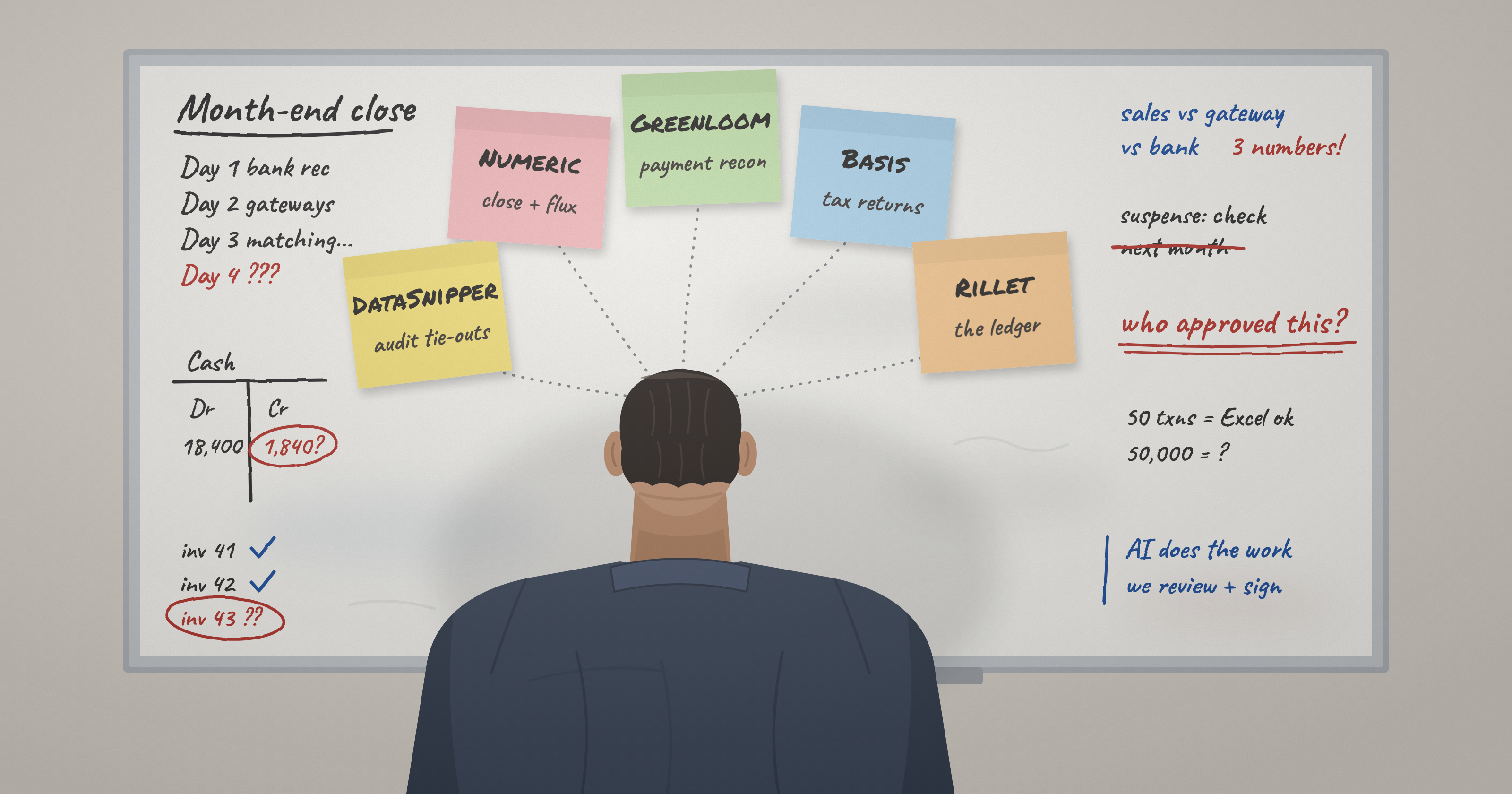 Various Ai Tools for accountants besides Chatgpt and their use cases 